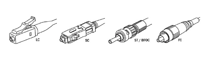 Fiber Optic Interface Type